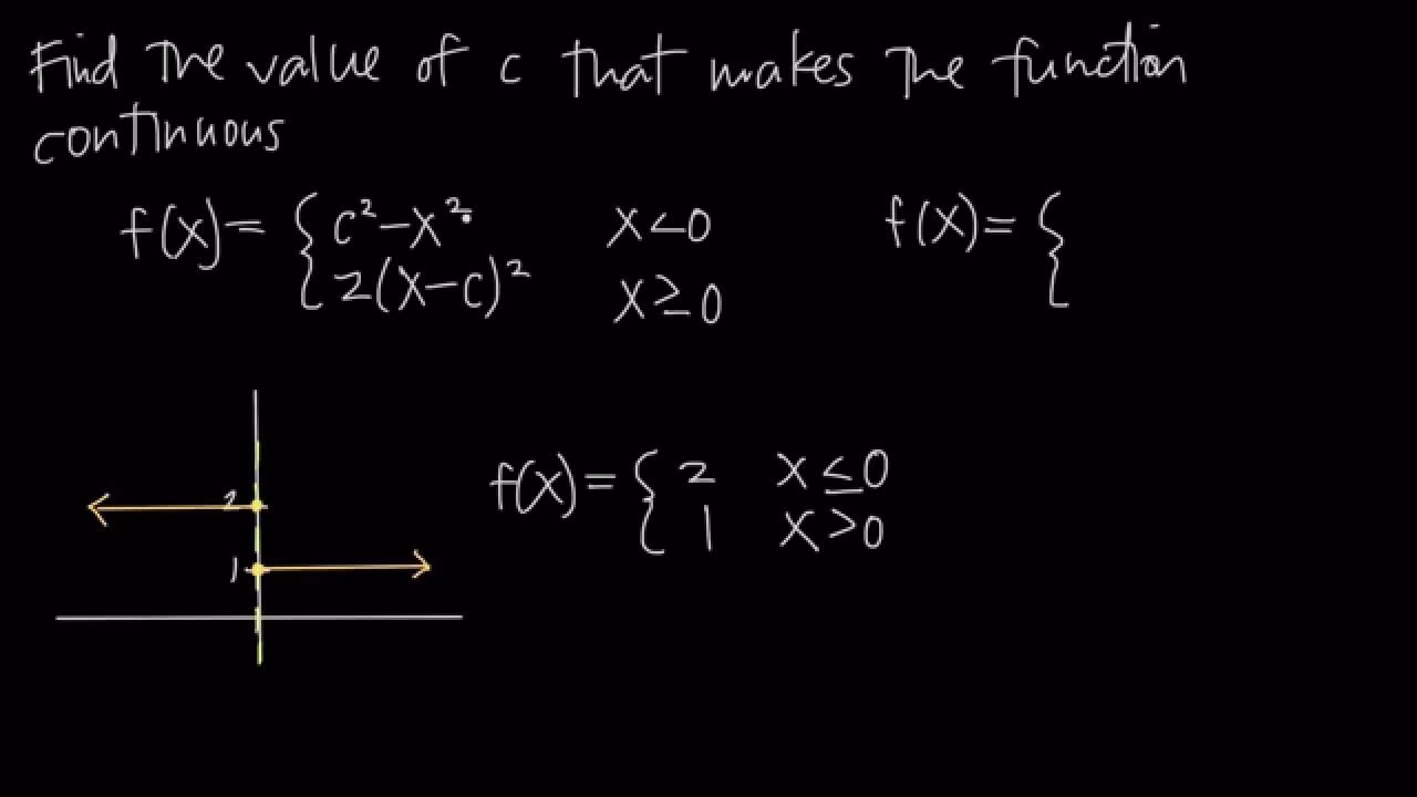 How to create a function in C++?