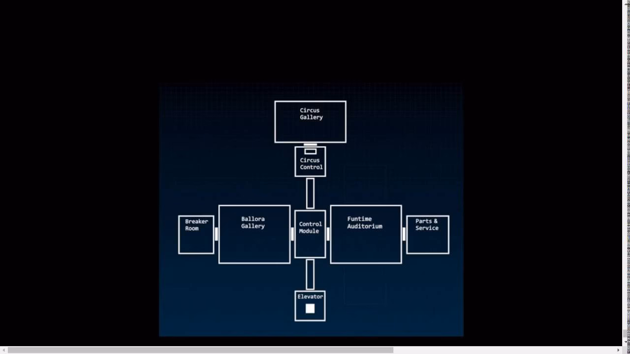 When does Sister Location happen?