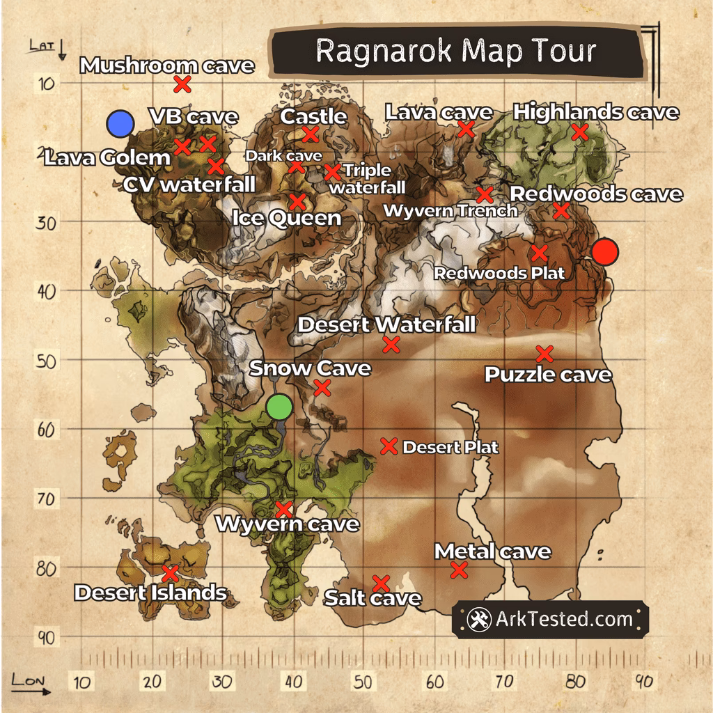 ¿Cuáles son las criaturas de Ragnarok?