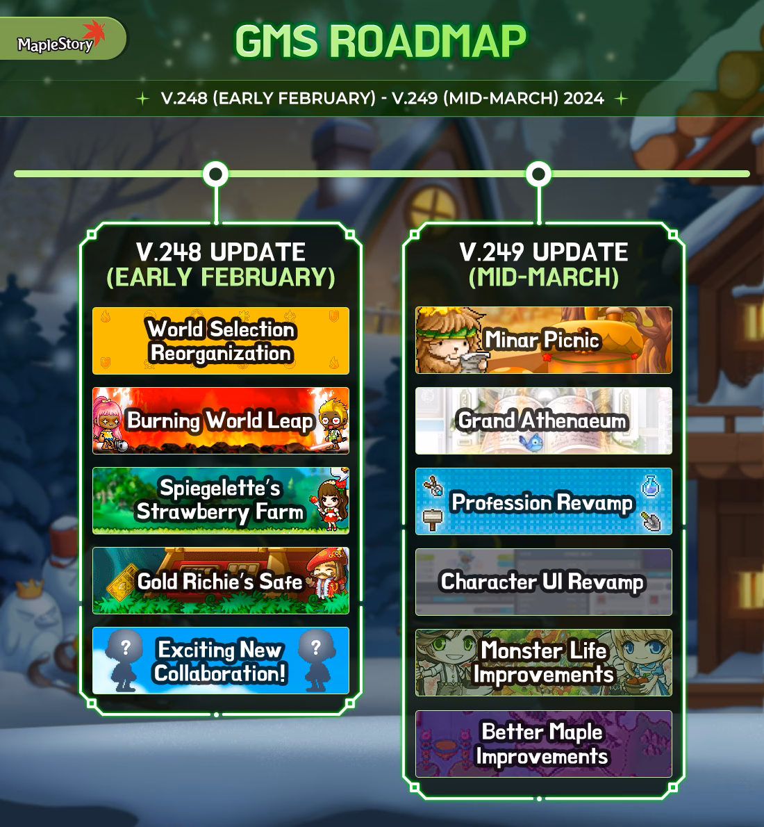 What is MapleStory?