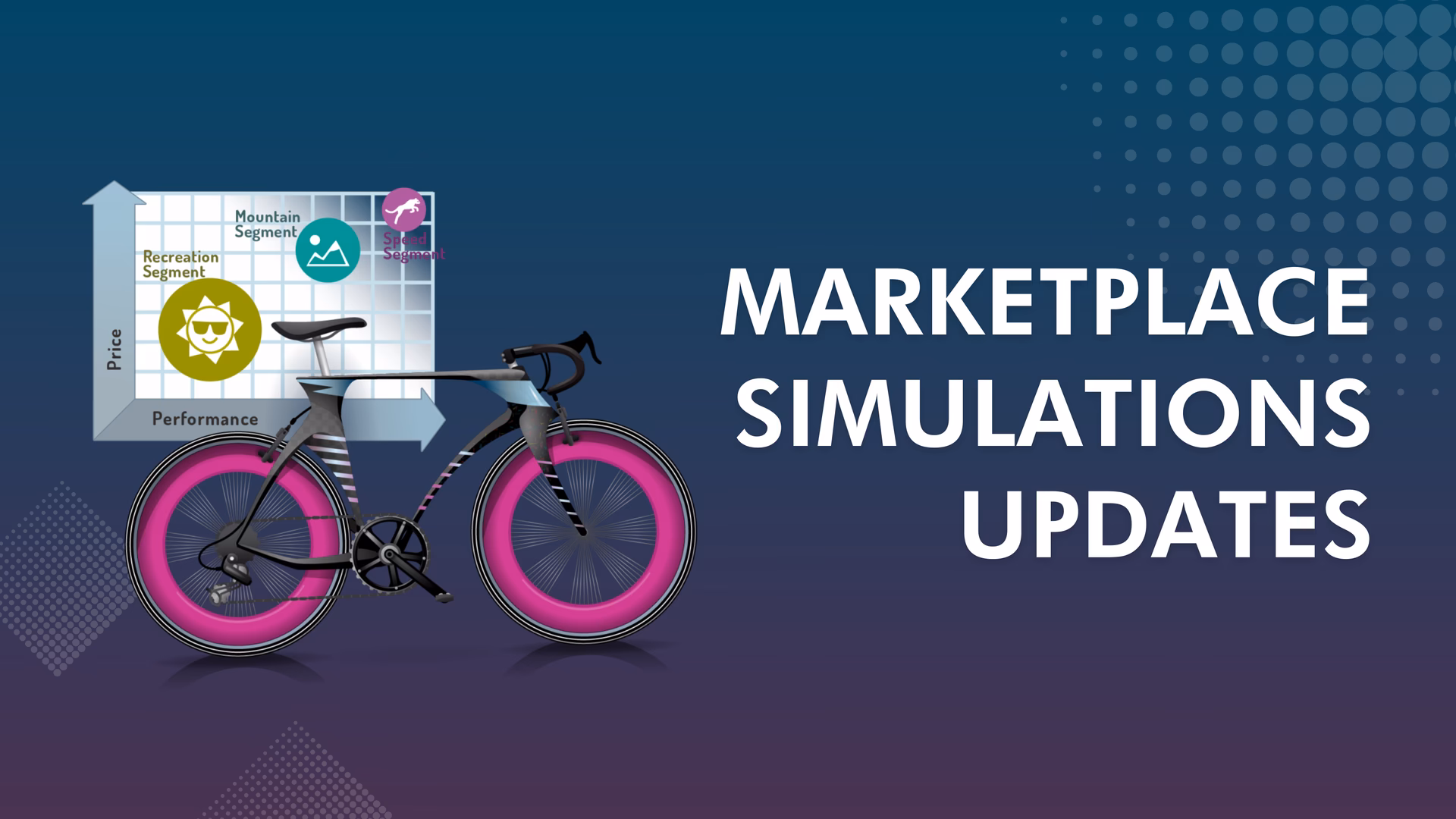 What is a marketing simulation?
