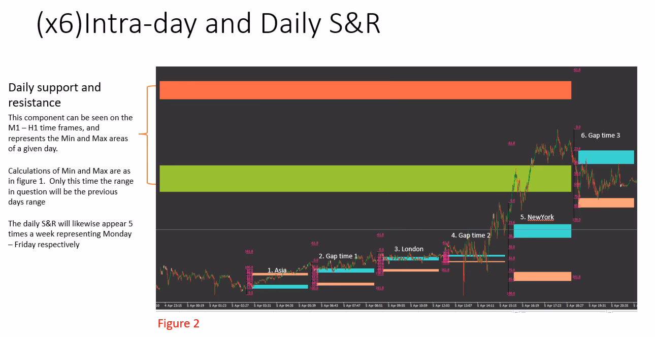 Is marketviewer live available outside trading hours?