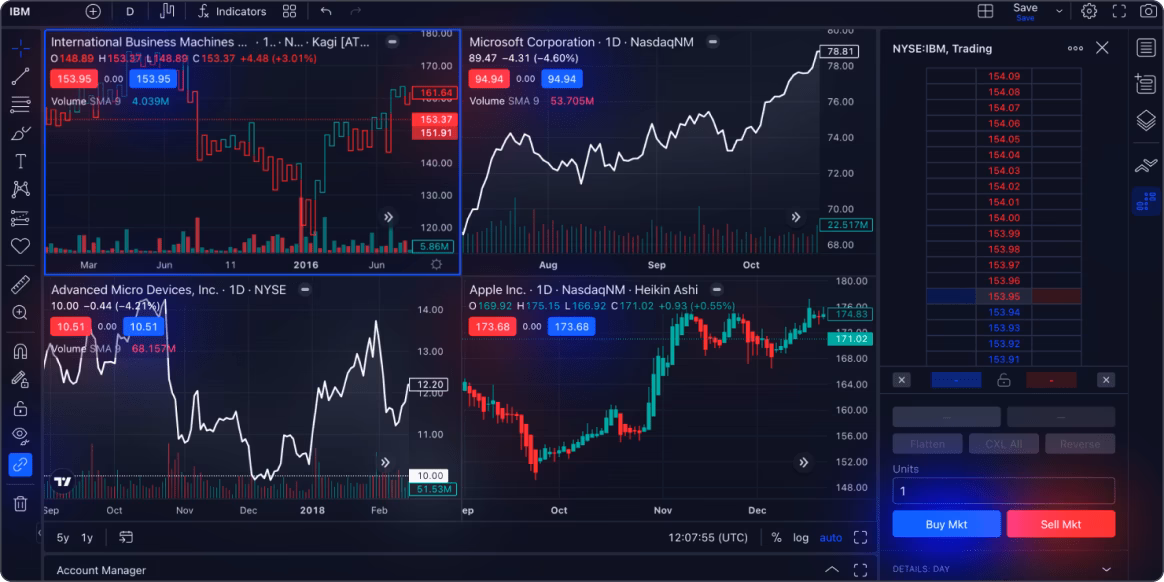 What is market viewer?