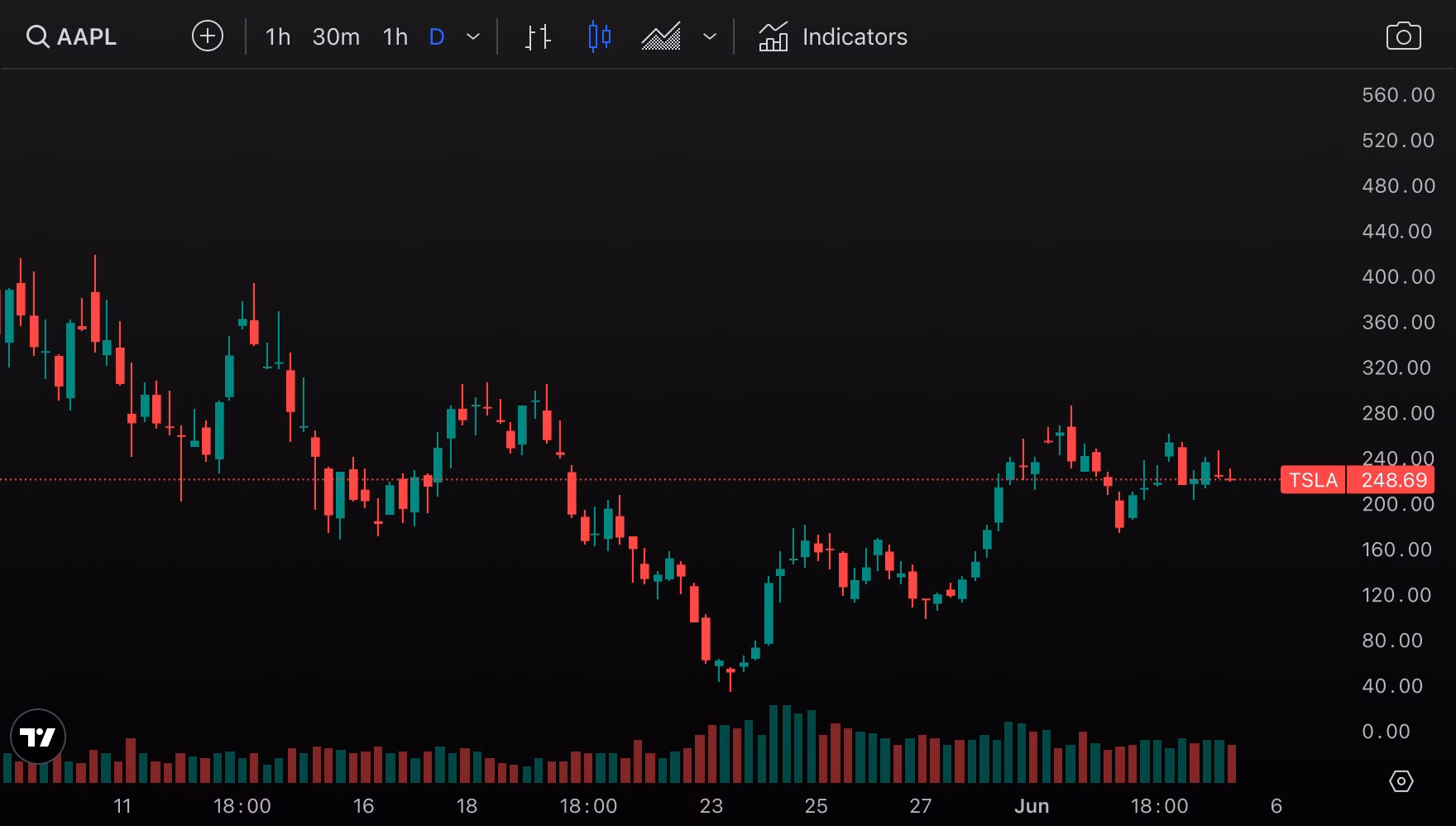 What is market viewer?