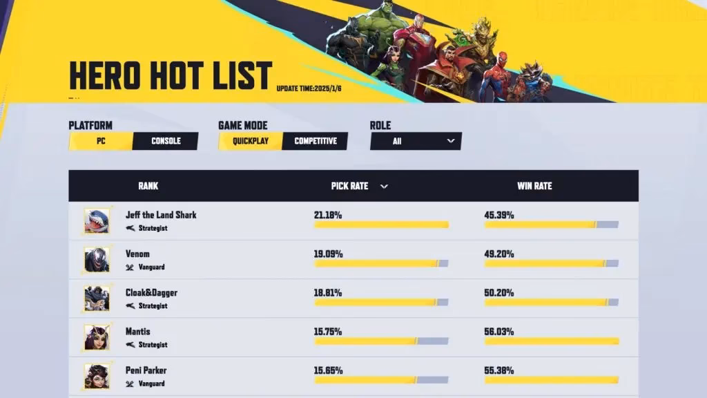 How do I get a competitive edge in Marvel rivals?