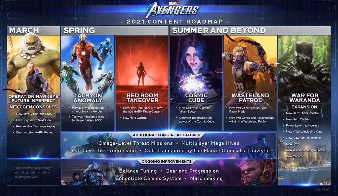 ¿Qué es Marvel's Avengers?