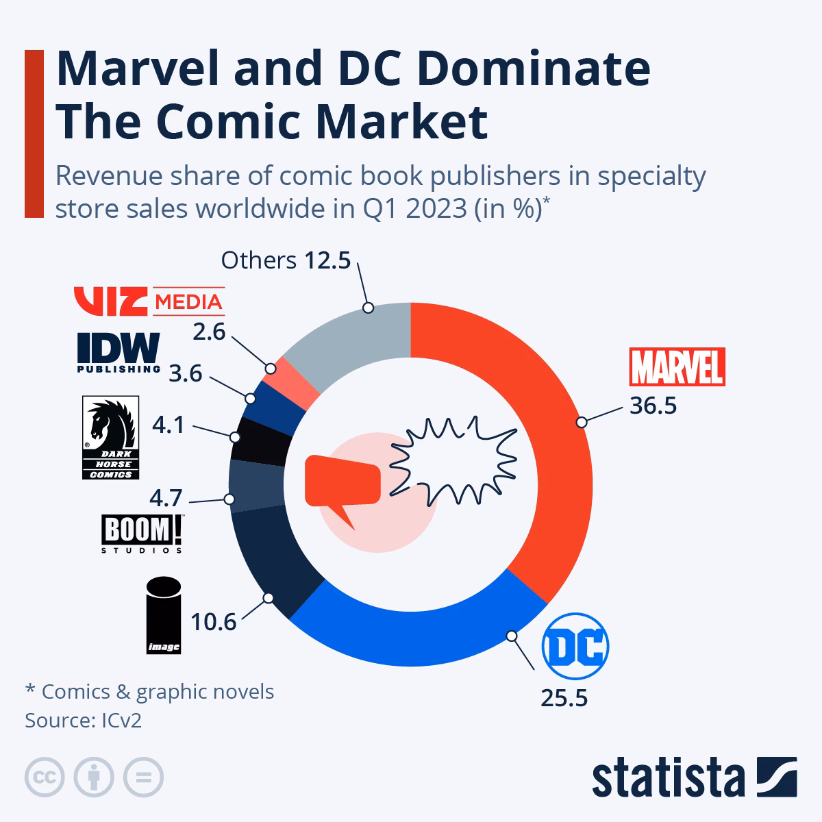 Why is Marvel so popular?
