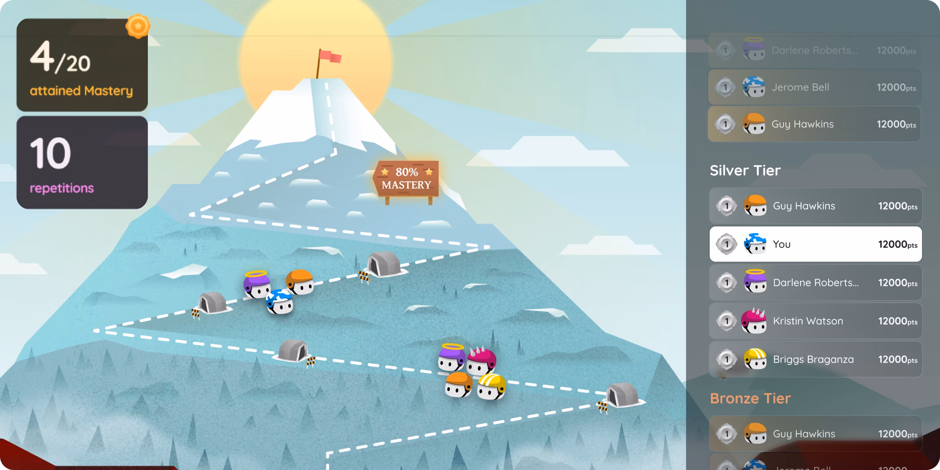 What are the swarms in mastery peak?