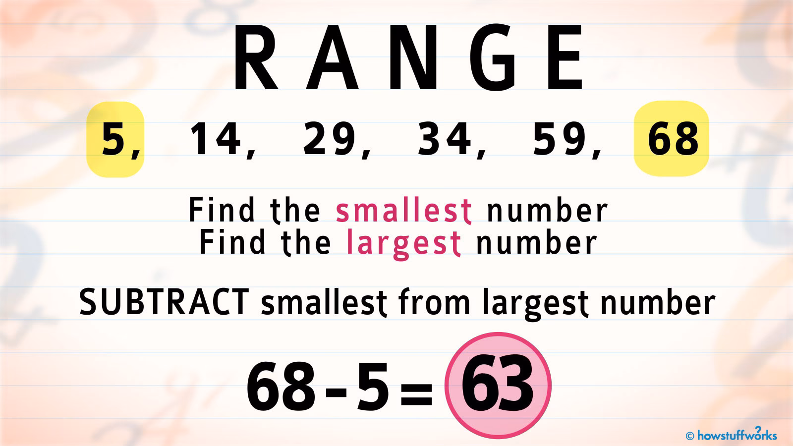 What does range mean in a function?