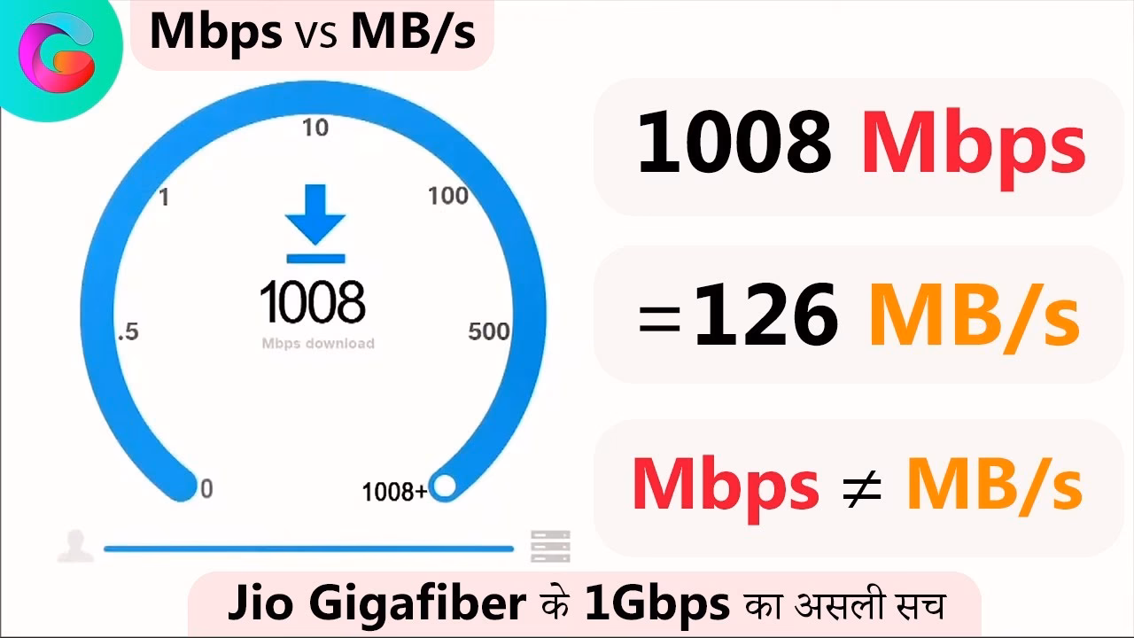 ¿Qué es la calculadora de Mbps?