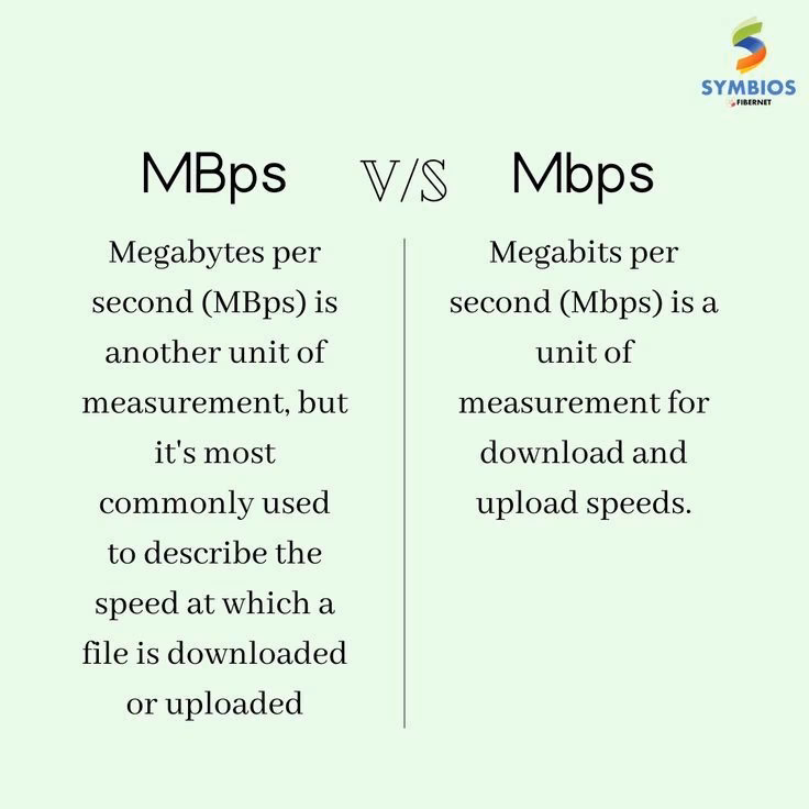 What does Mbps mean?