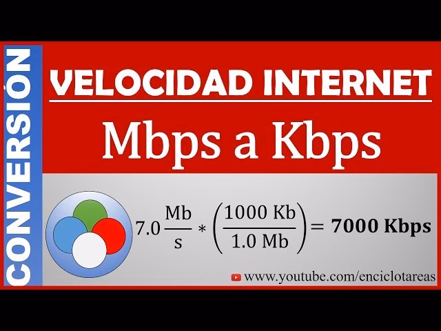 What is the meaning of Mbps and Kbps?