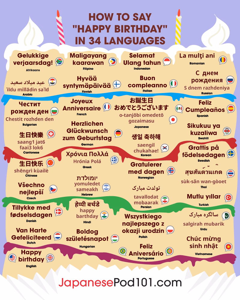 How to say Happy Birthday in Japanese?