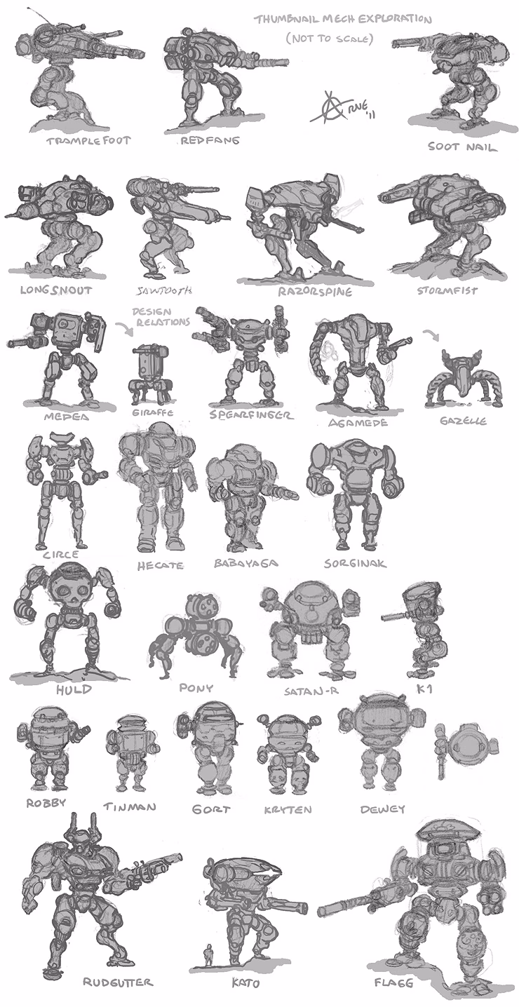 What is mechtype?