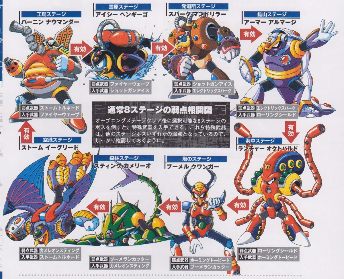 ¿Qué logro se obtiene al pasar el inicio de Megaman X?
