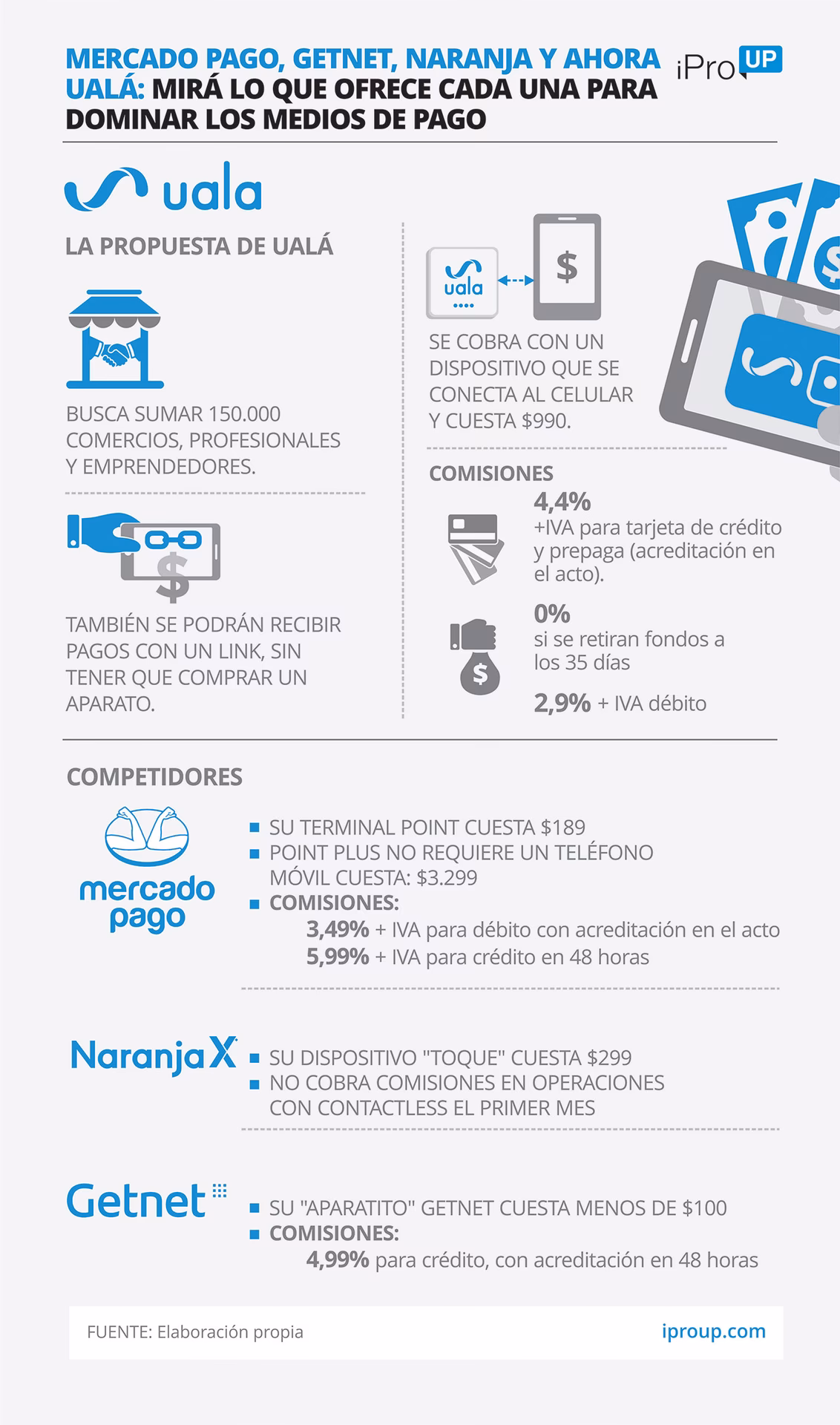 ¿Cuál es la diferencia entre mercado pago y Ualá?