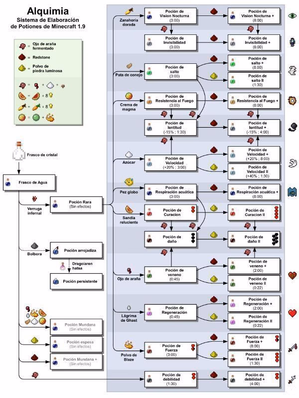 ¿Qué es el soporte para pociones?