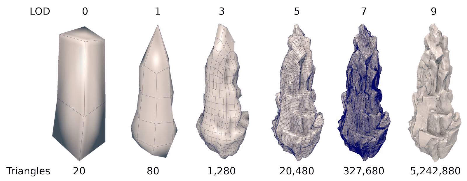 What are mesh and amplification shaders?