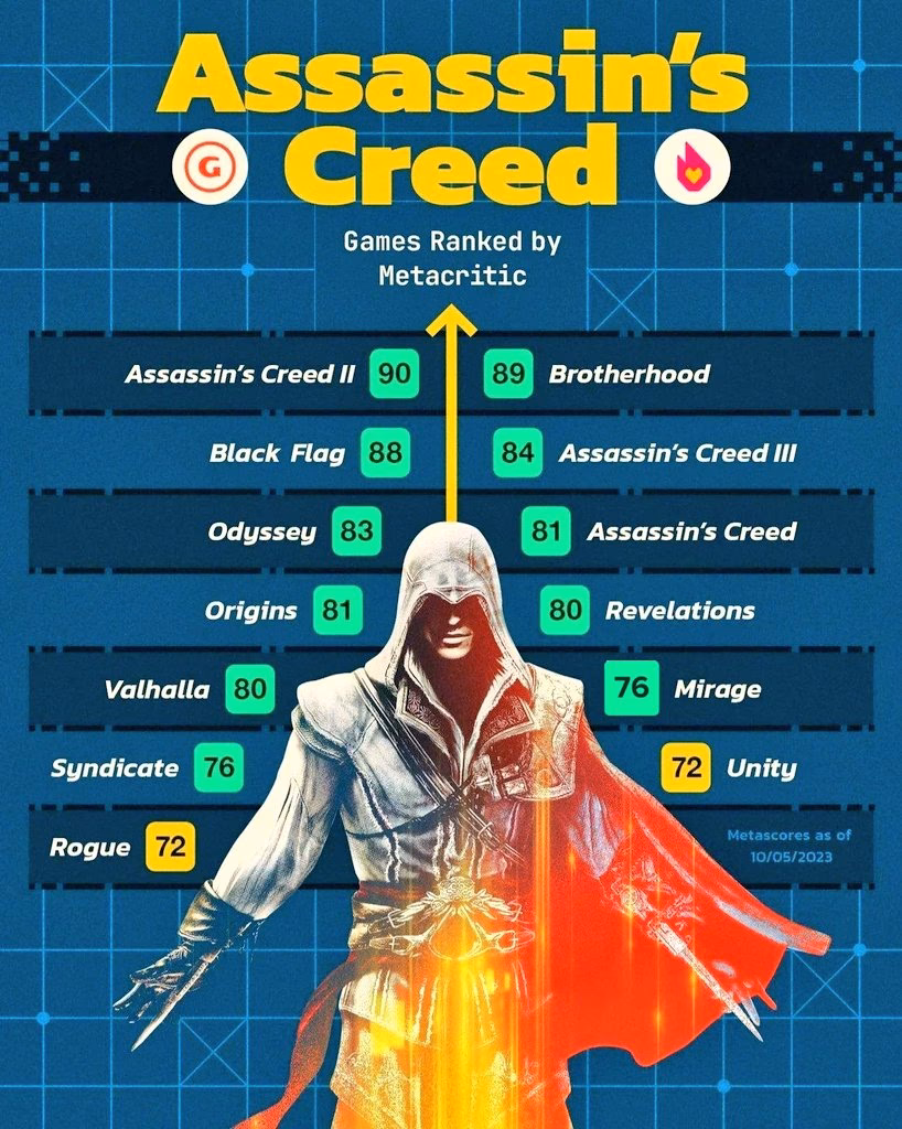¿Qué tan bueno es Assassin's Creed sombras?