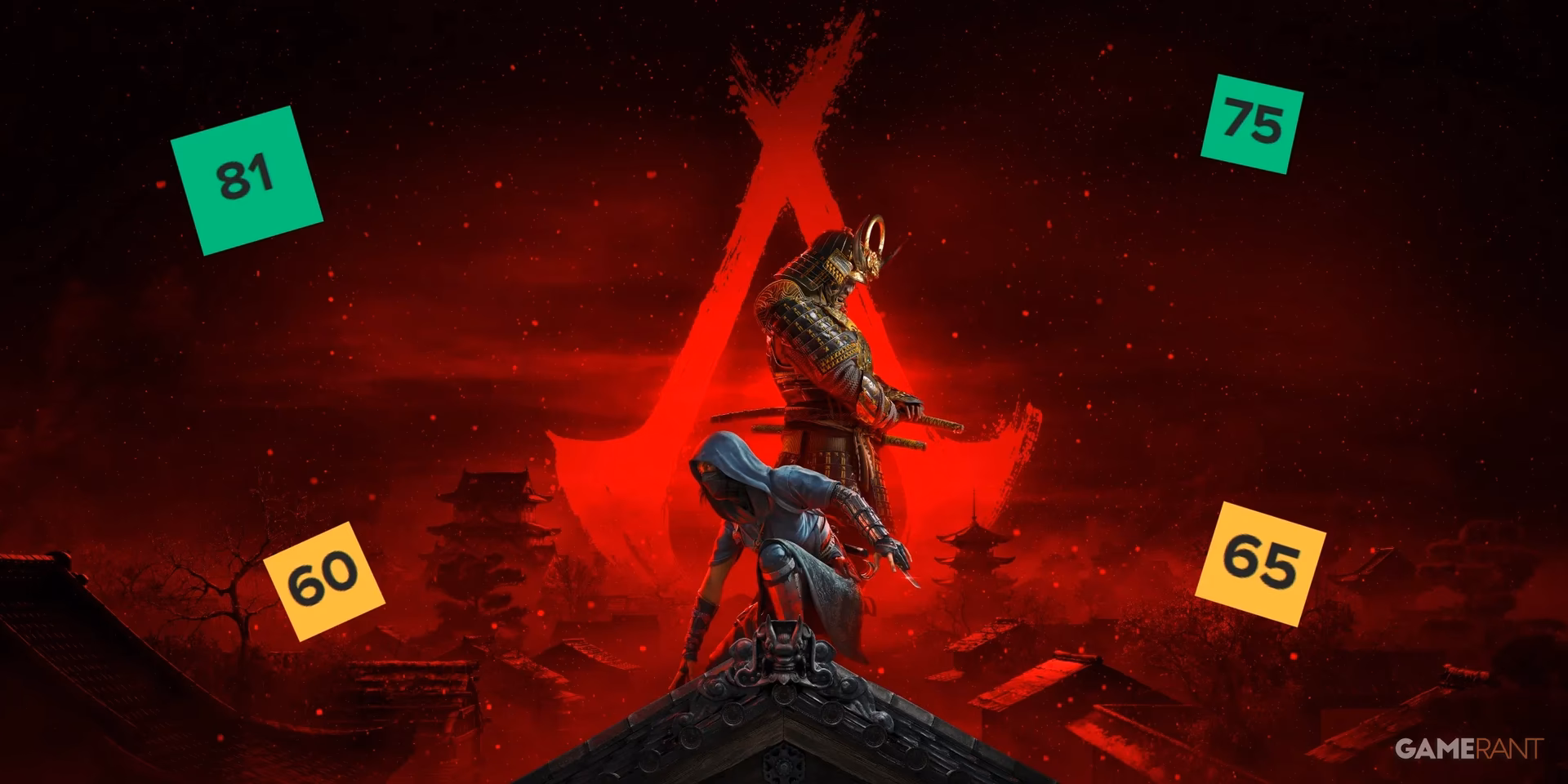 ¿Cuál es la nota media de Assassin's Creed Shadows?