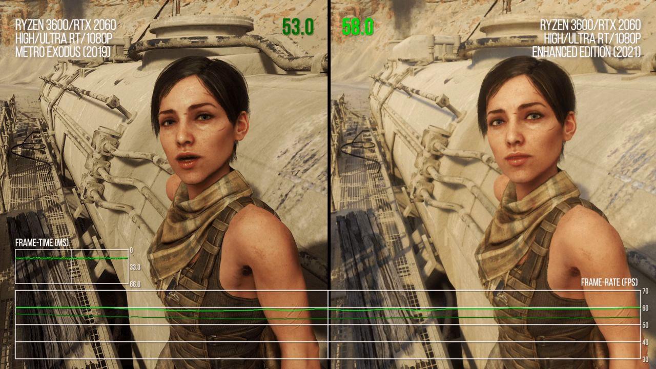 ¿Cuándo sale Metro Exodus Enhanced Edition?