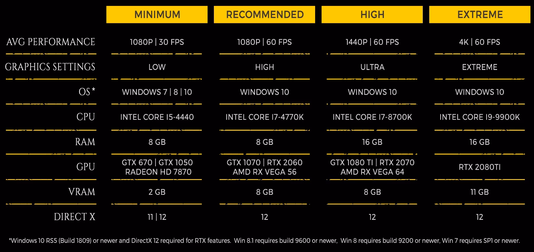 ¿Cuáles son los requisitos para jugar Metro Exodus?