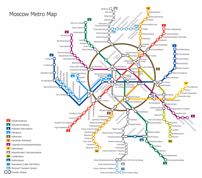 What can I do with a metro map?