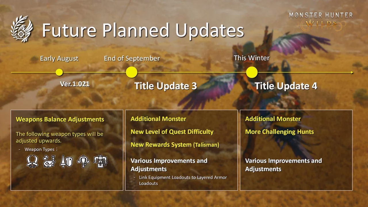 What's new in MH Wilds 1.000 050?