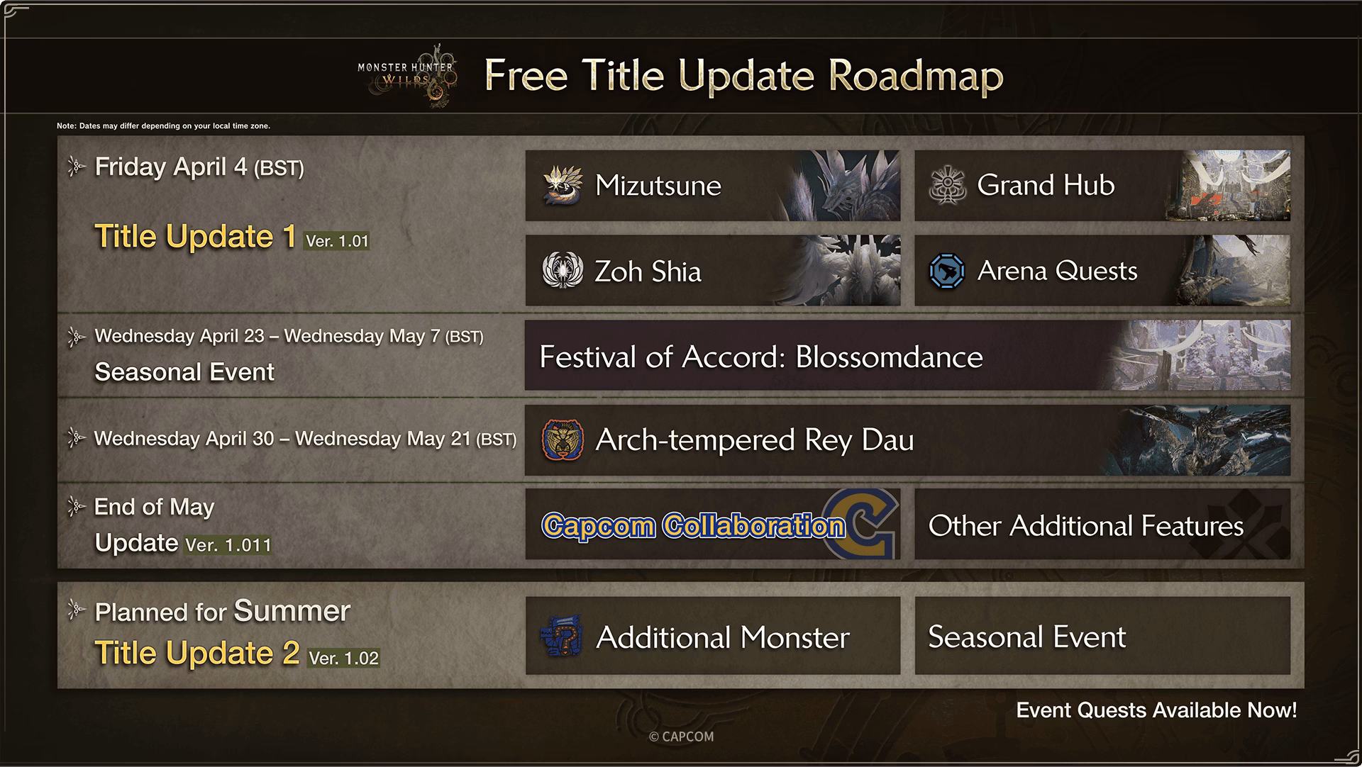 What's new in Monster Hunter Wilds?