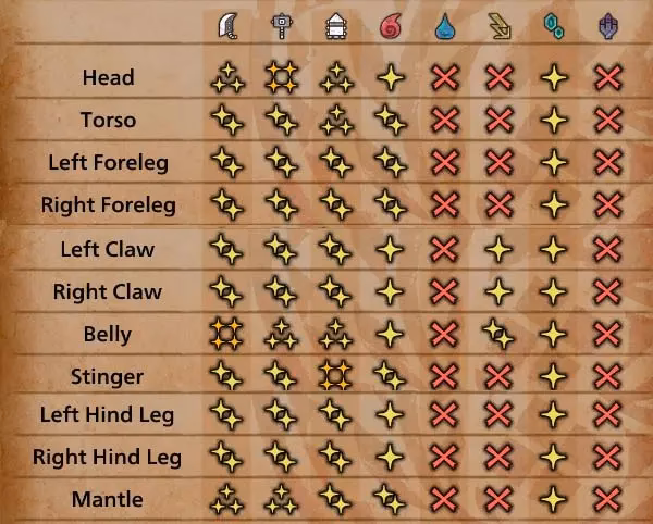 What is element in Monster Hunter?