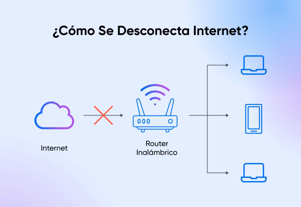 ¿Qué es un adaptador de red?