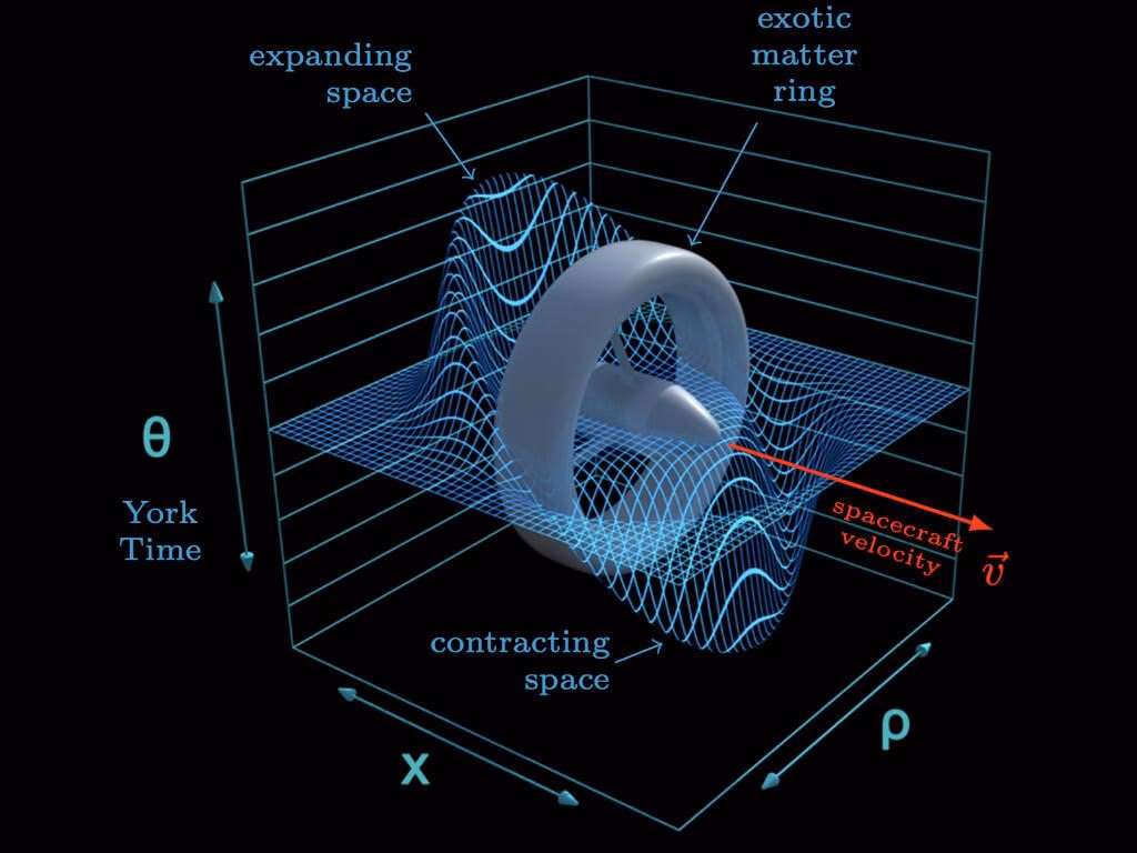 Do microwarp drives make a difference?