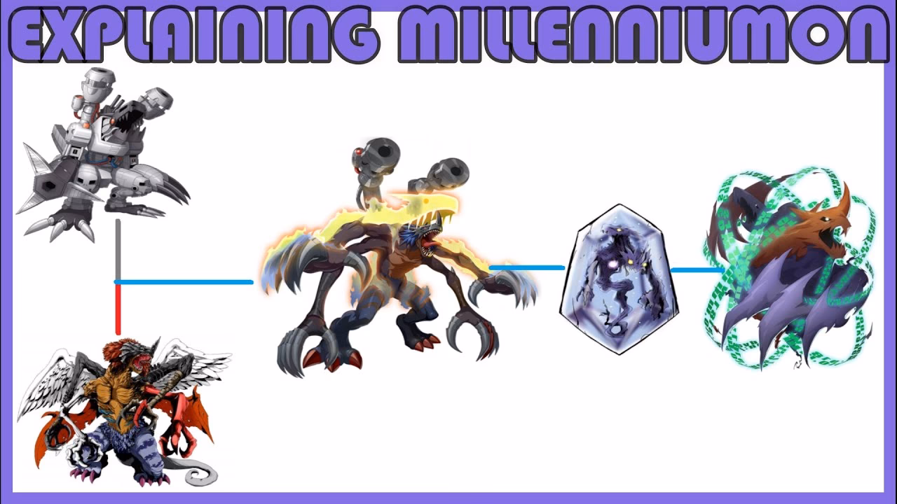 Who is Millenium?