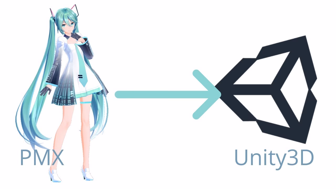 Can I convert MMD model to unity?