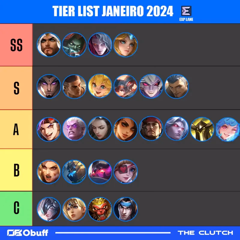 What is Mobile Legends tier list?