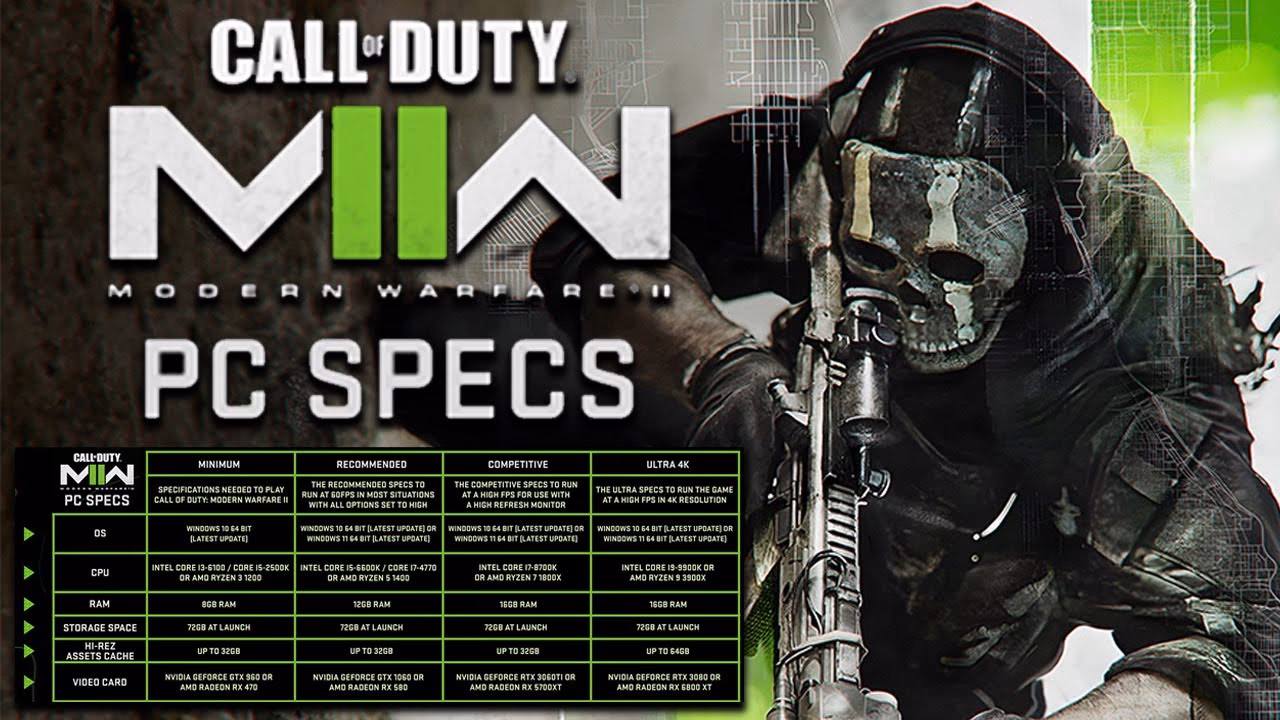 What are the system requirements for Call of Duty Modern Warfare?