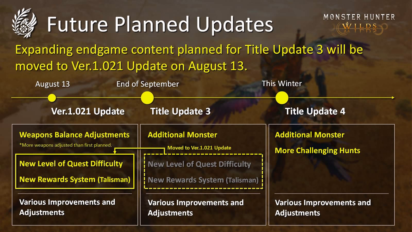 What's new in Monster Hunter Wilds 2025?