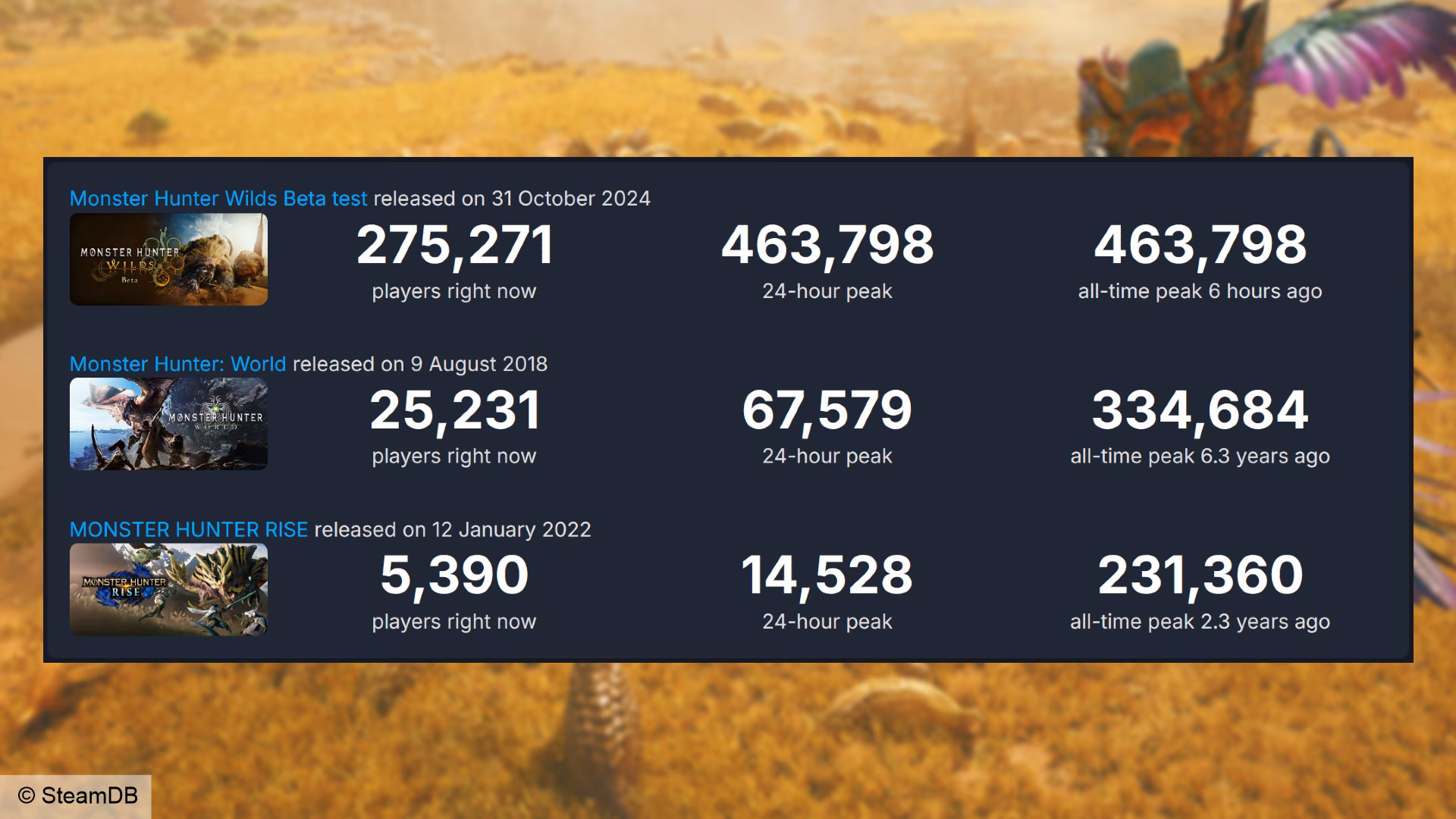 Where can I find Monster Hunter Wilds data?