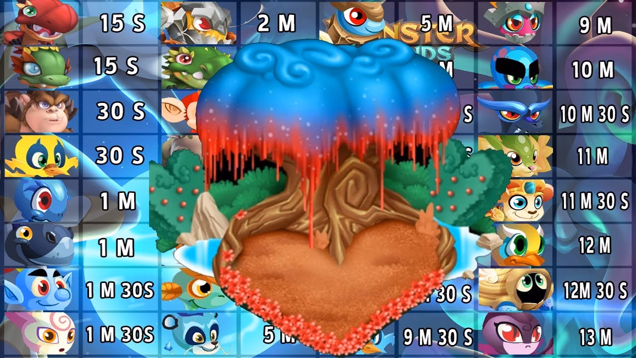 How long does it take a monster to breed in monster legends?