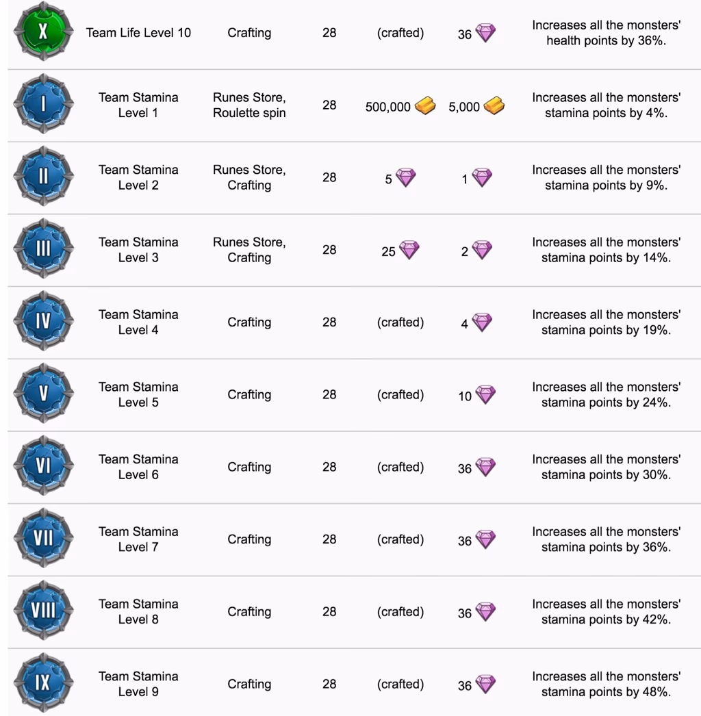 What is a boss monster in Rune Slayers?