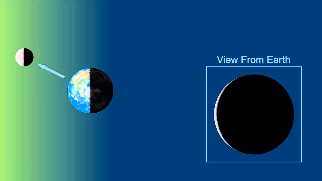 What is a looping animation showing a complete cycle of lunar phases?