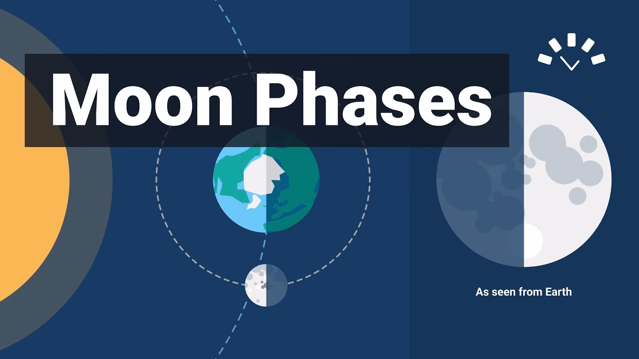 What is a looping animation showing a complete cycle of lunar phases?