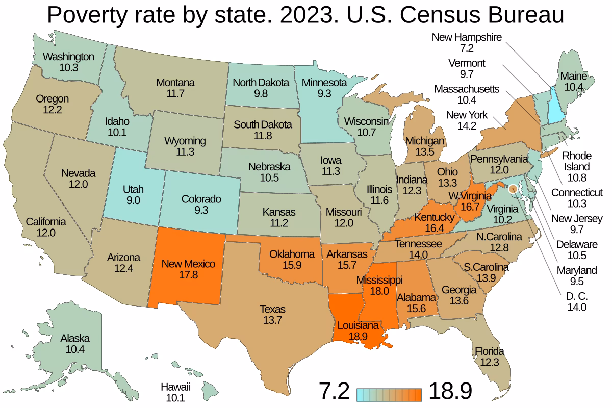 Is Mississippi a poor state?