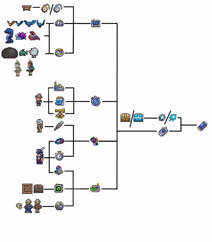 ¿Qué es Terraria mod?