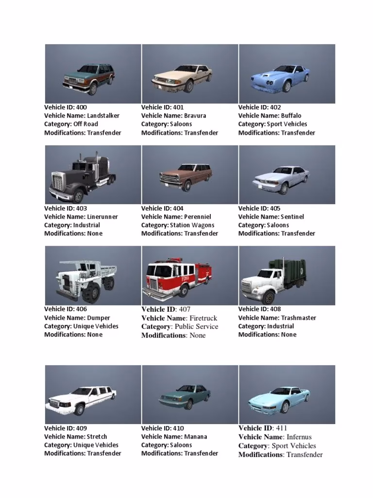 What does ID mean in San Andreas?
