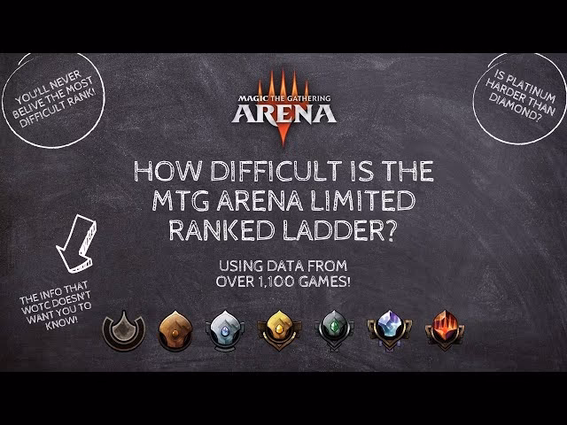 What is the 'limited rank' in Magic The Gathering Arena?