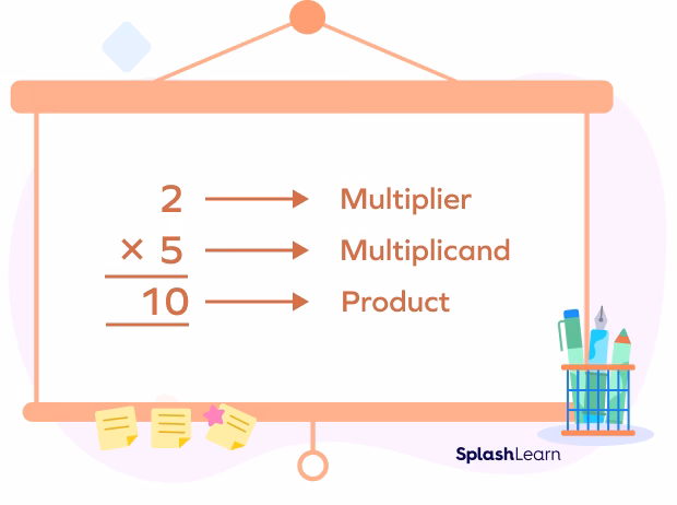 What does multiplier mean?