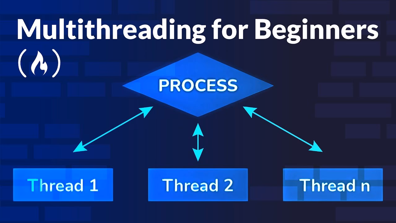 ¿Cómo usar multithreading en.NET framework 4?