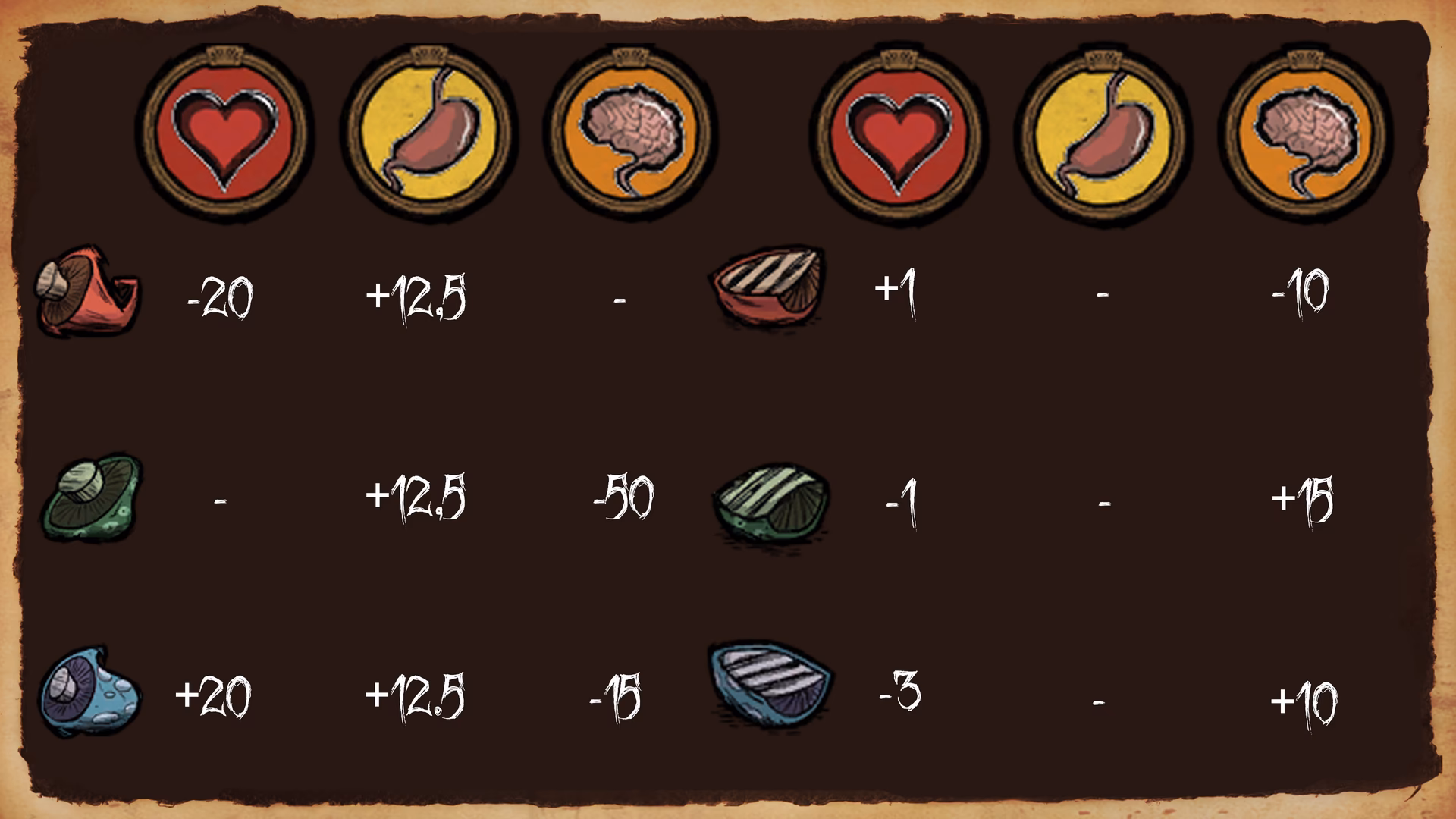 How do you get green mushrooms in Don't Starve?