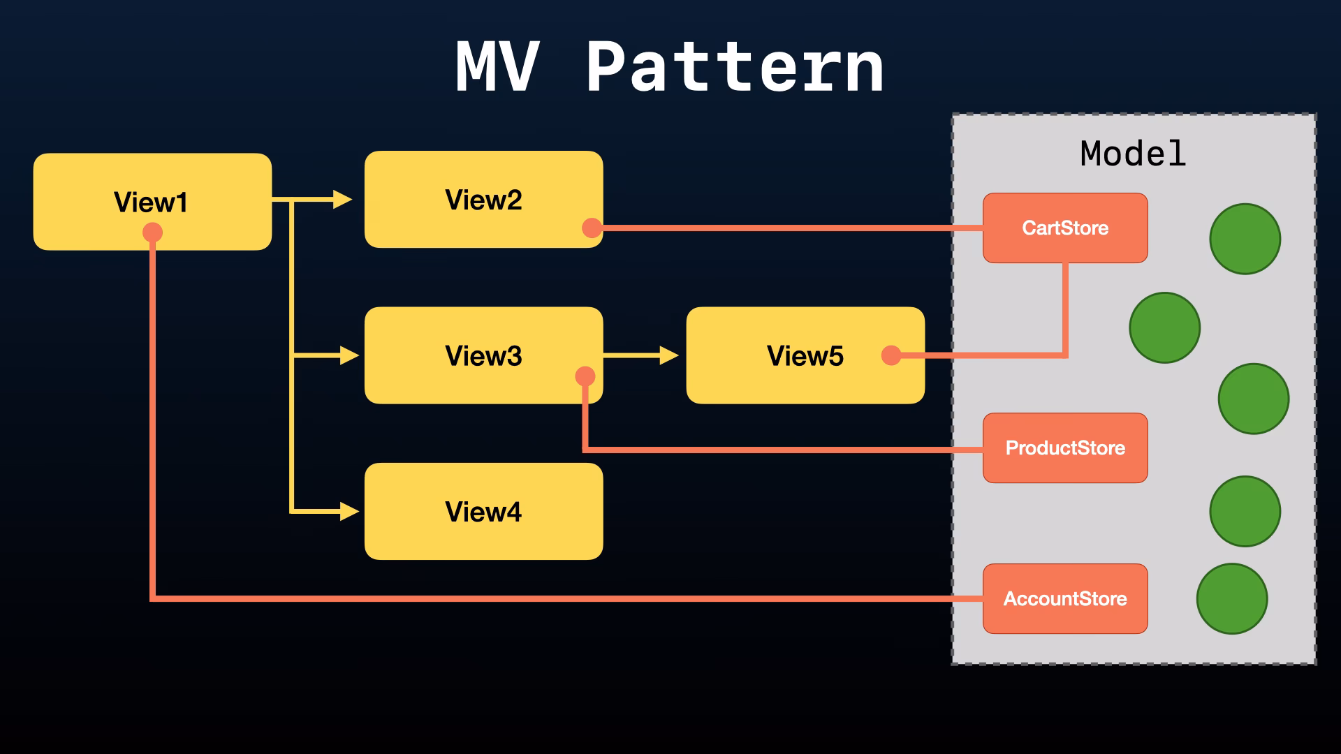 Where is a materialized view located?